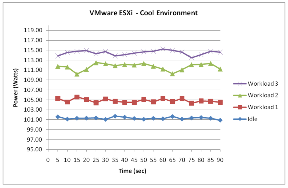 Sensors 12 06610f4 1024