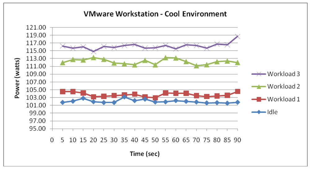 Sensors 12 06610f5 1024