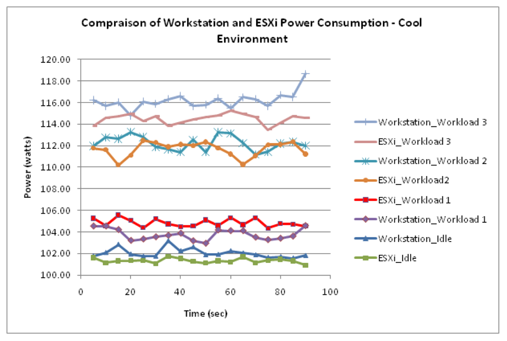 Sensors 12 06610f6 1024