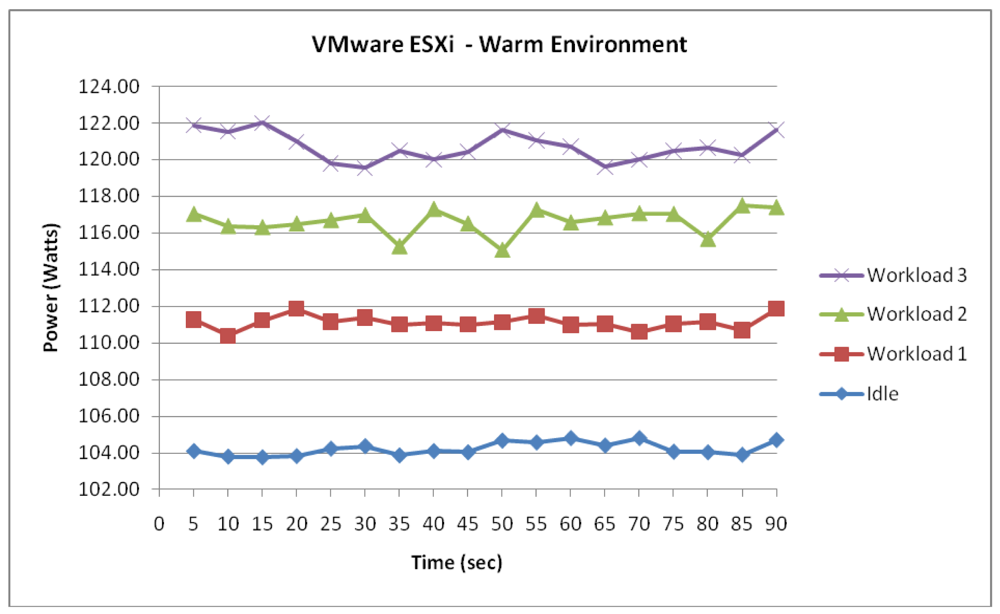 Sensors 12 06610f9 1024