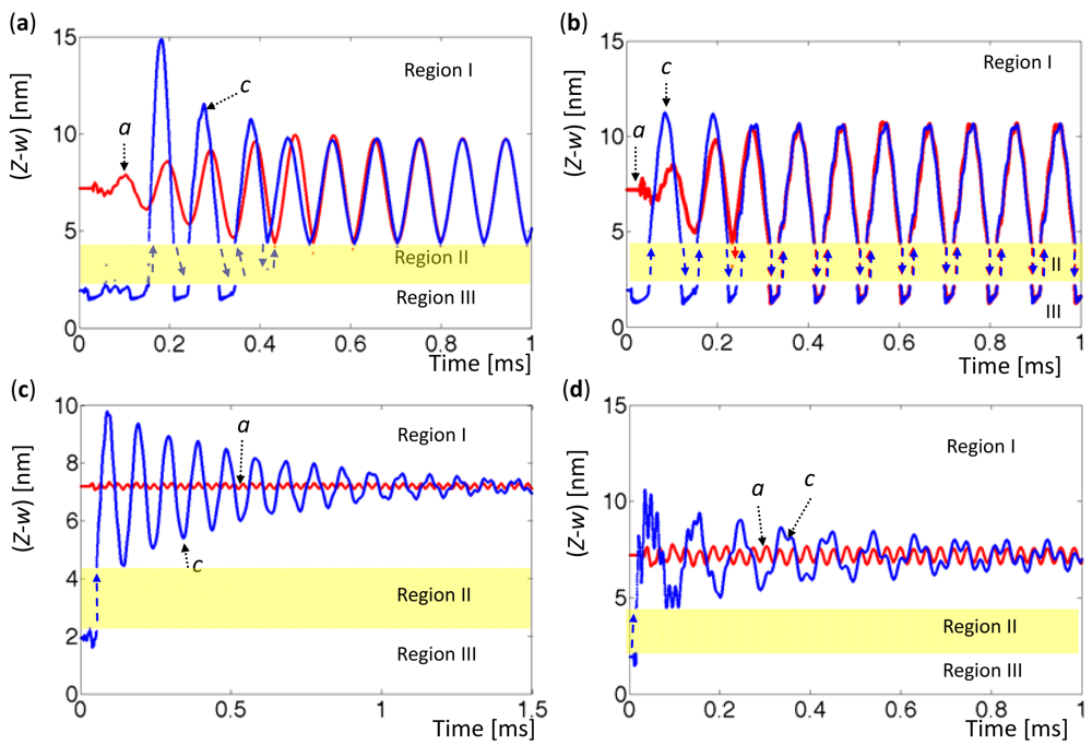 Sensors 12 06666f10 1024