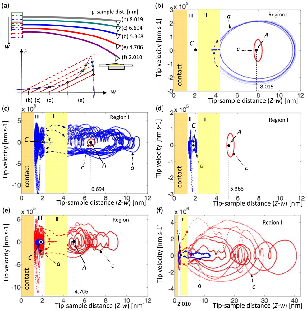 Sensors 12 06666f11 1024