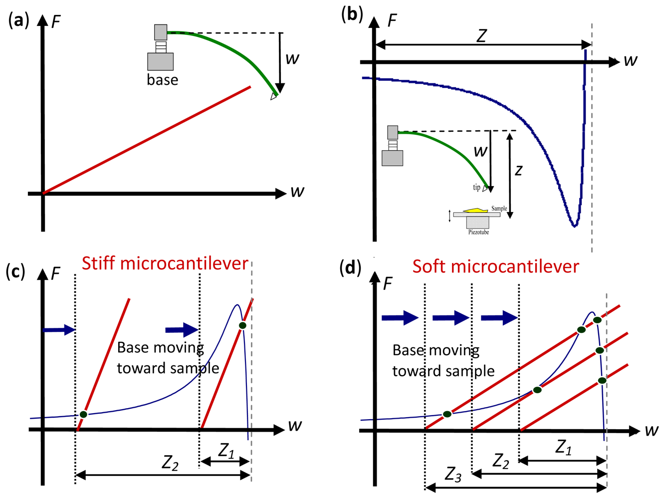 Sensors 12 06666f2 1024