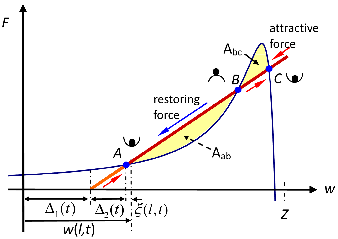 Sensors 12 06666f3 1024
