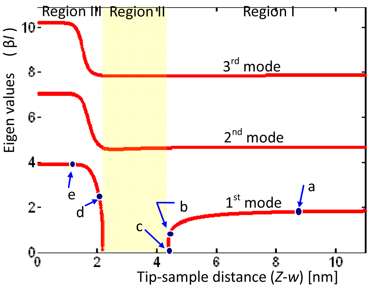 Sensors 12 06666f5 1024