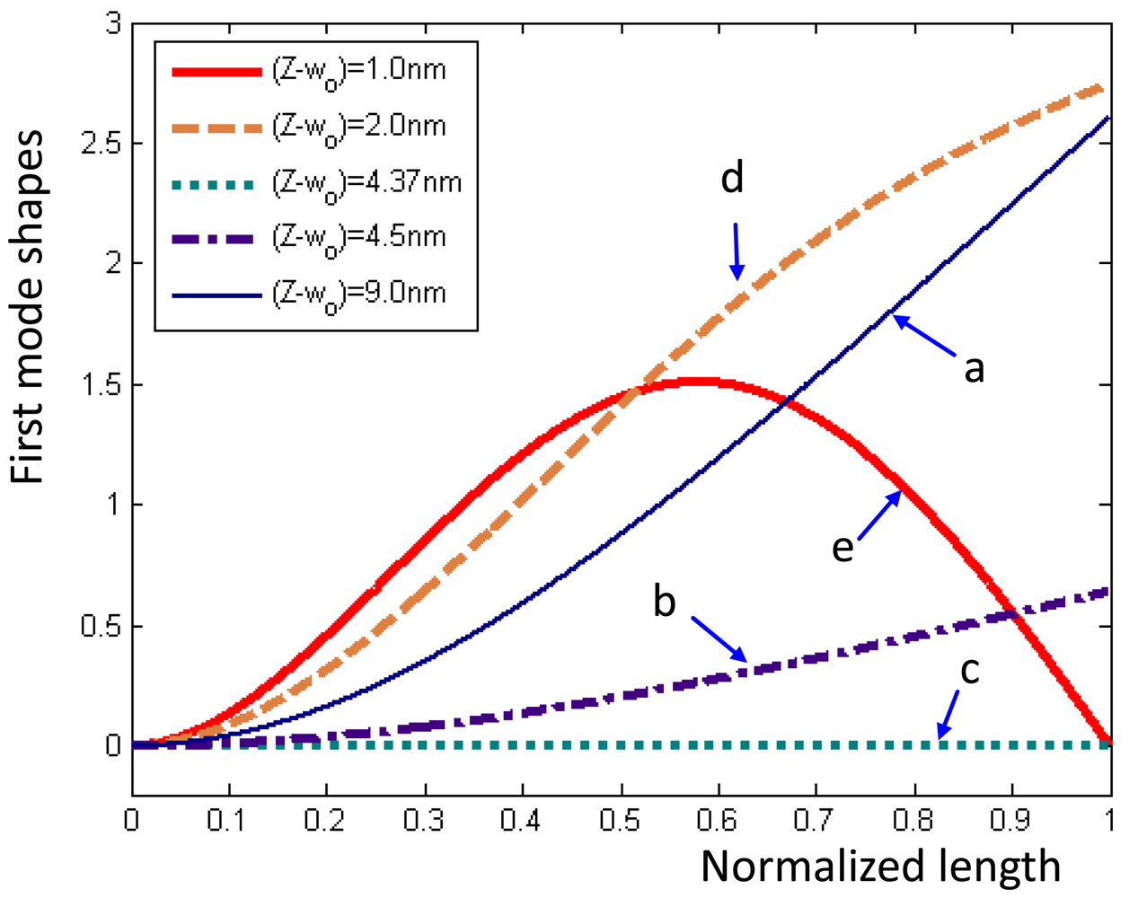 Sensors 12 06666f6 1024