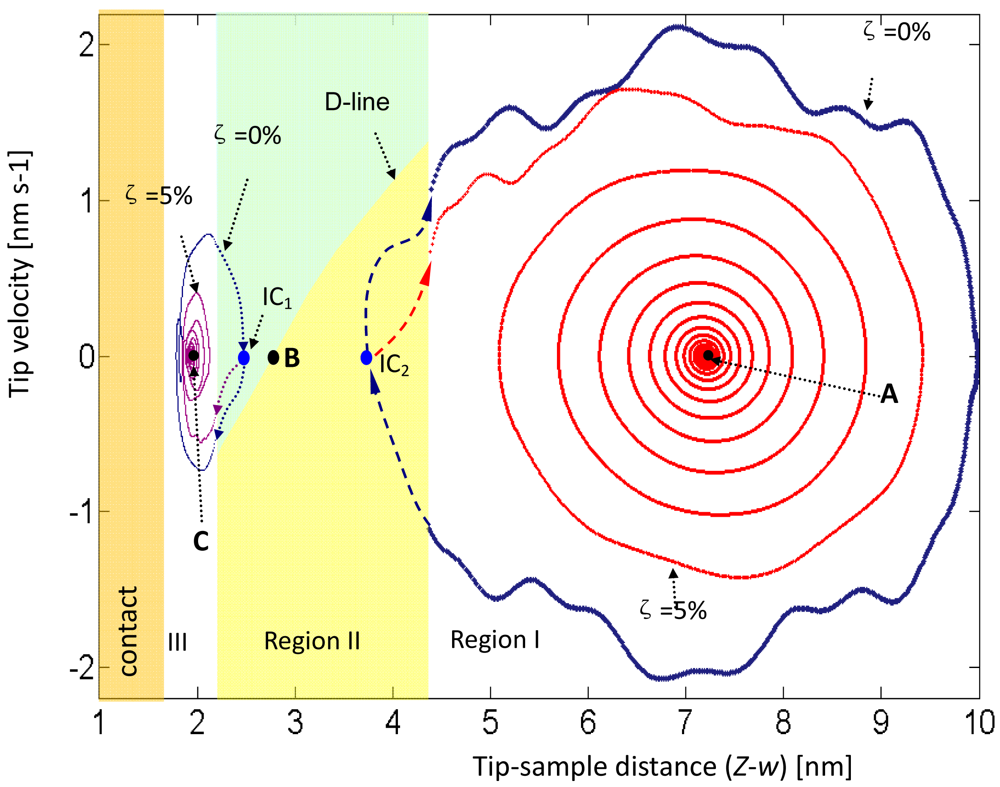 Sensors 12 06666f7 1024