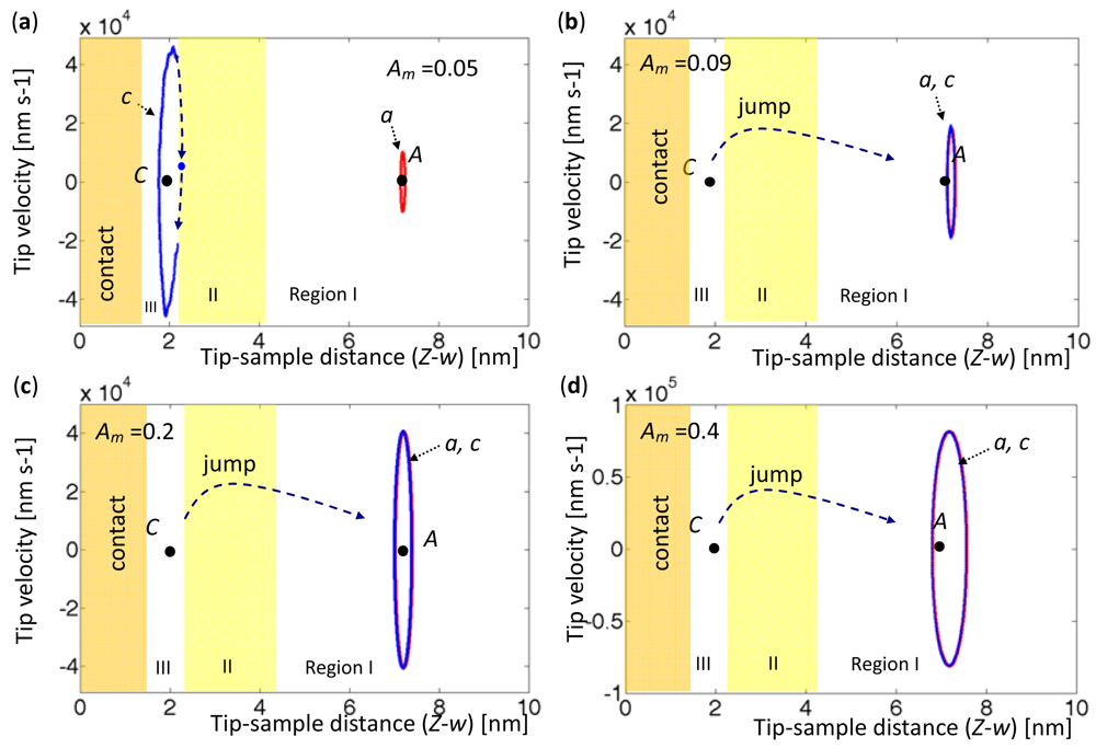Sensors 12 06666f9 1024