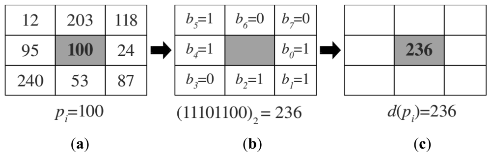 Sensors 12 06695f2 1024