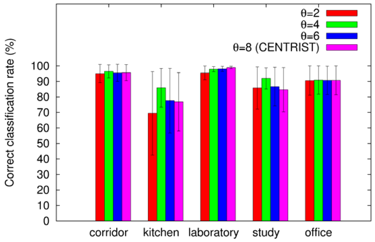 Sensors 12 06695f5 1024