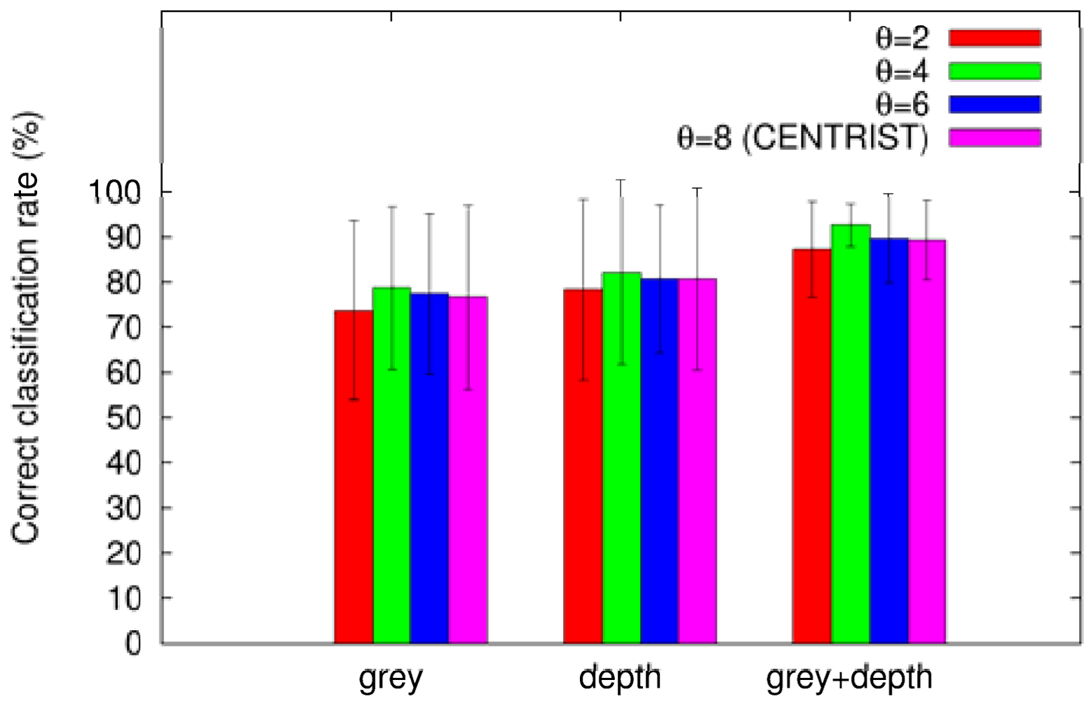 Sensors 12 06695f6 1024