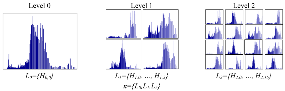 Sensors 12 06695f7 1024