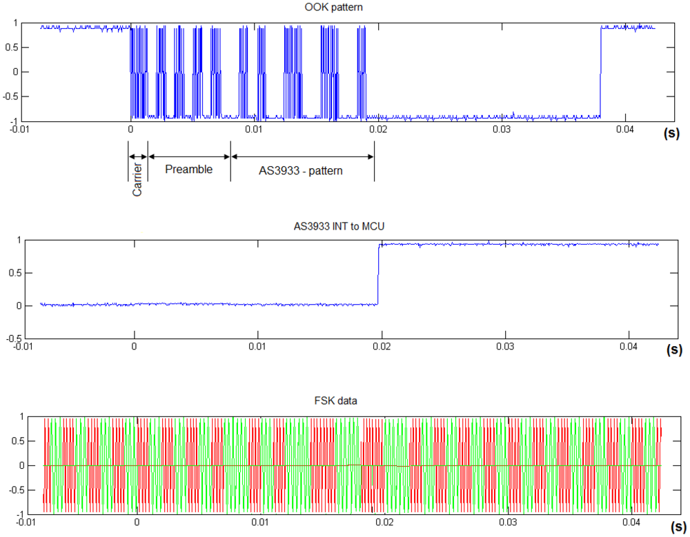 Sensors 12 06837f8 1024