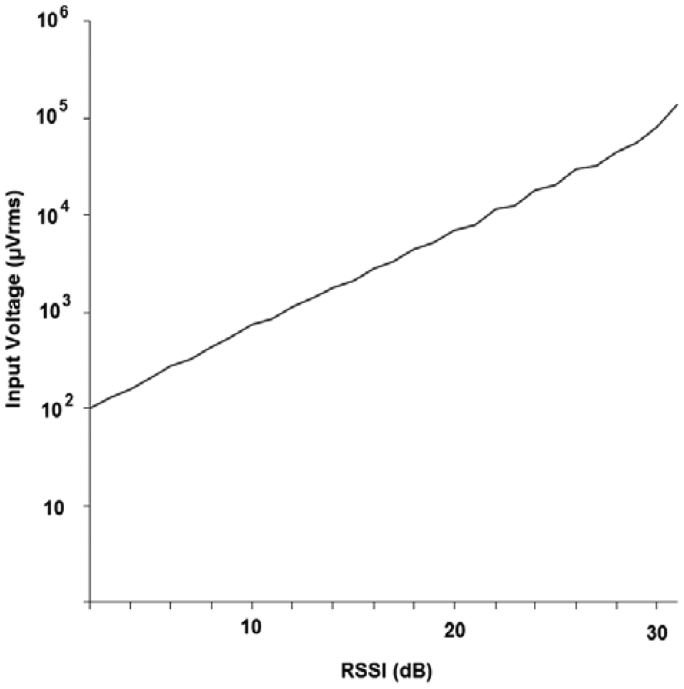 Sensors 12 06837f9 1024