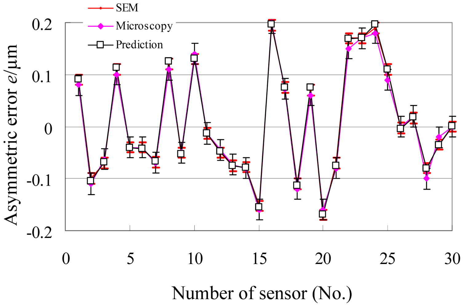 Sensors 12 06857f11 1024