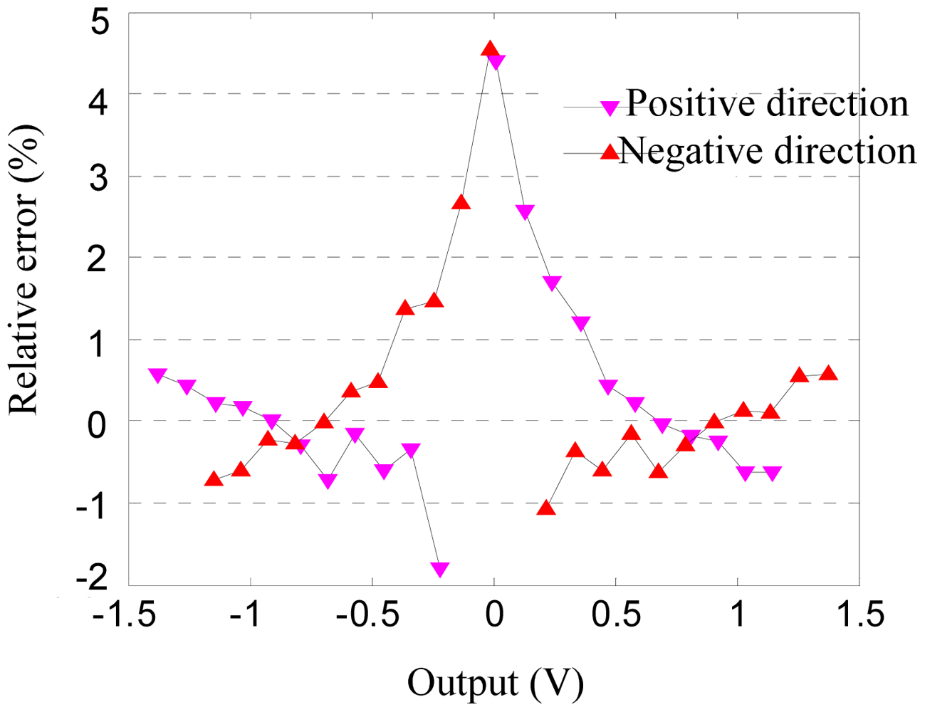 Sensors 12 06857f7 1024