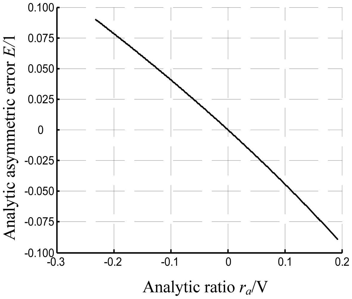 Sensors 12 06857f8 1024
