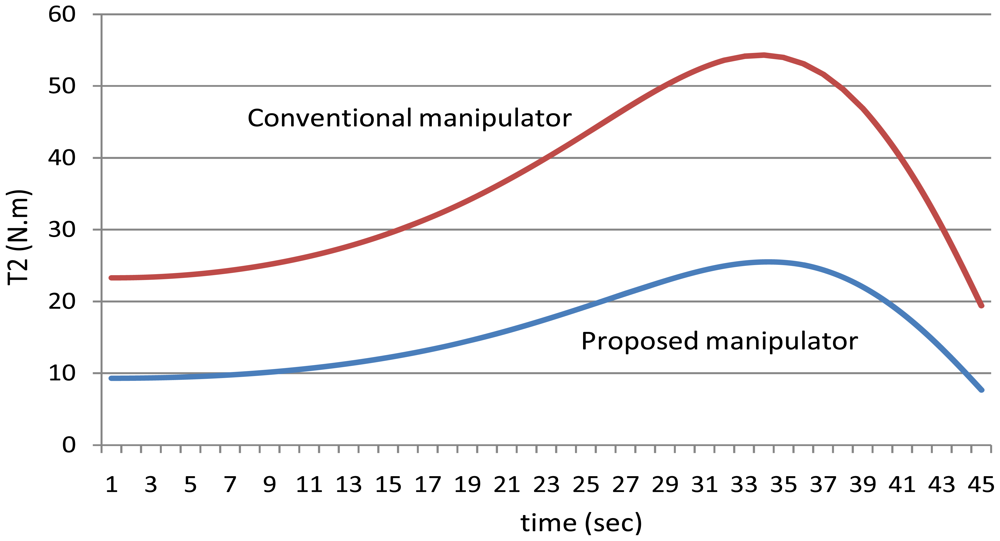 Sensors 12 06869f11 1024