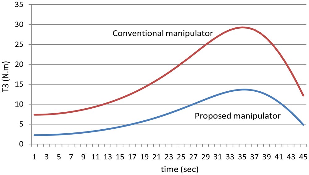 Sensors 12 06869f12 1024