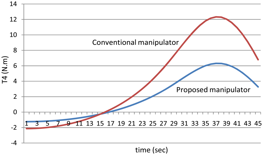 Sensors 12 06869f13 1024