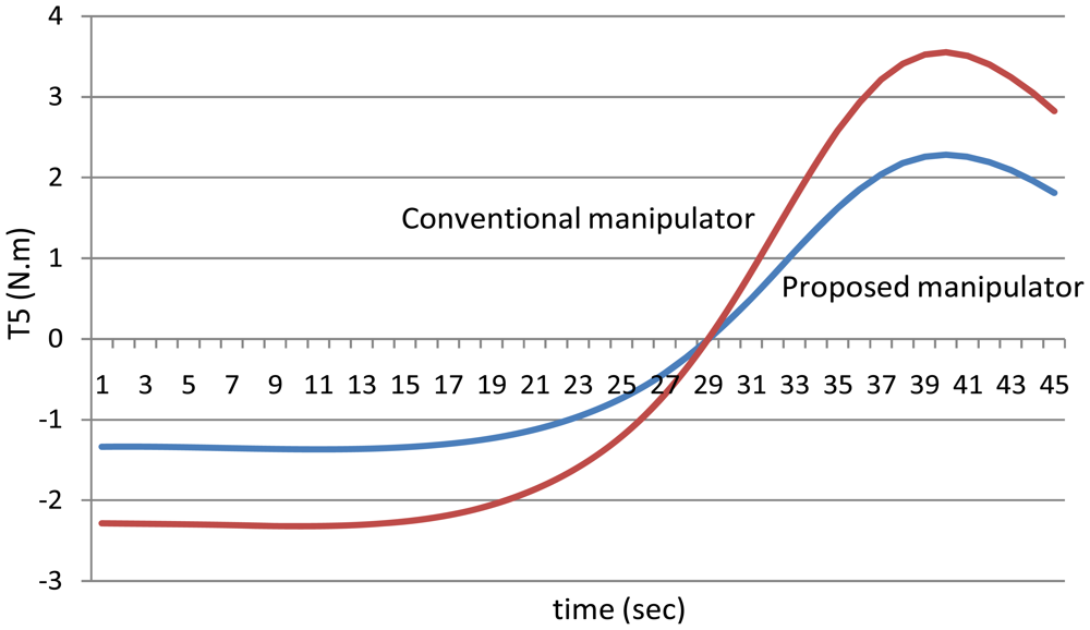 Sensors 12 06869f14 1024