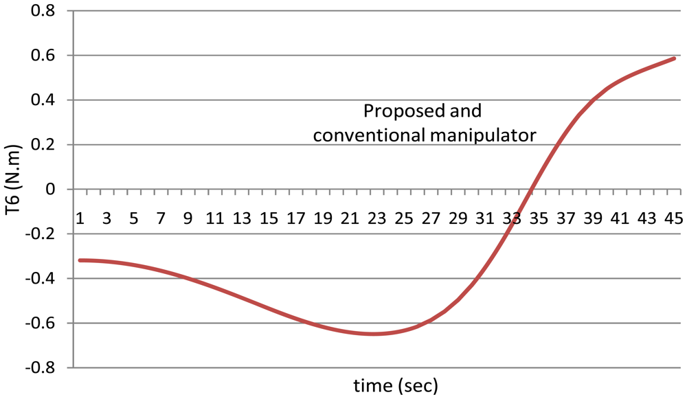 Sensors 12 06869f15 1024