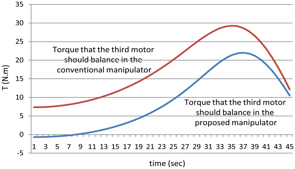 Sensors 12 06869f16 1024