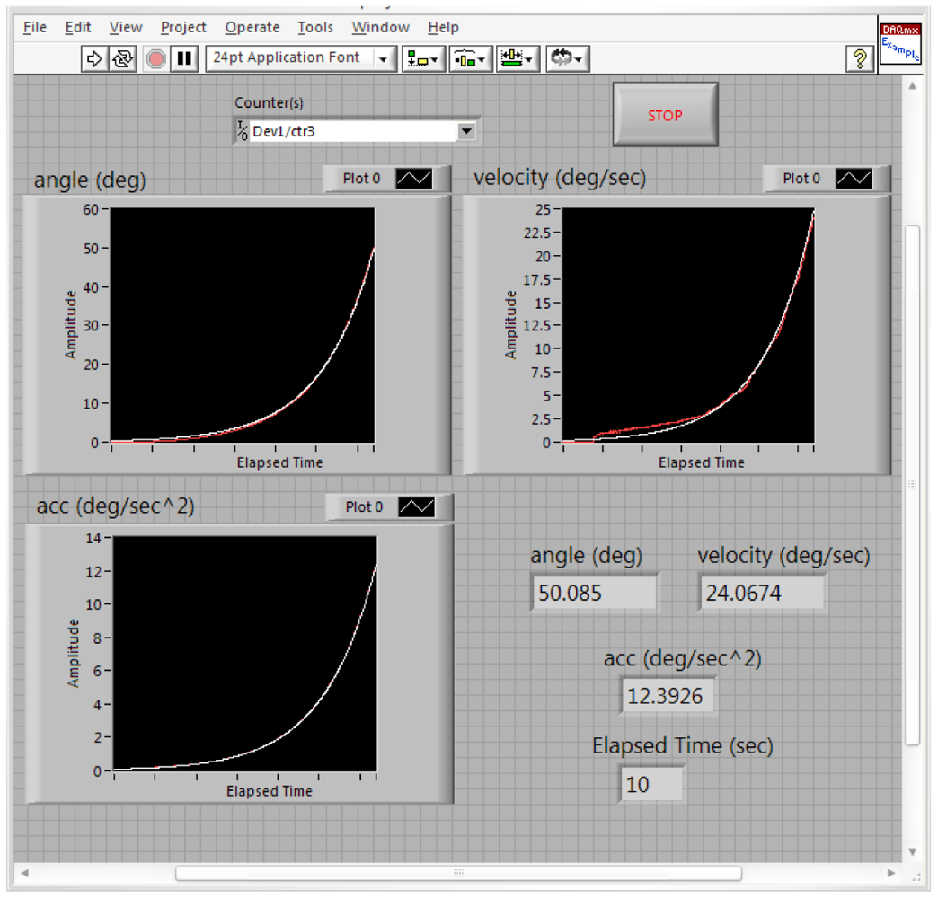 Sensors 12 06869f18 1024