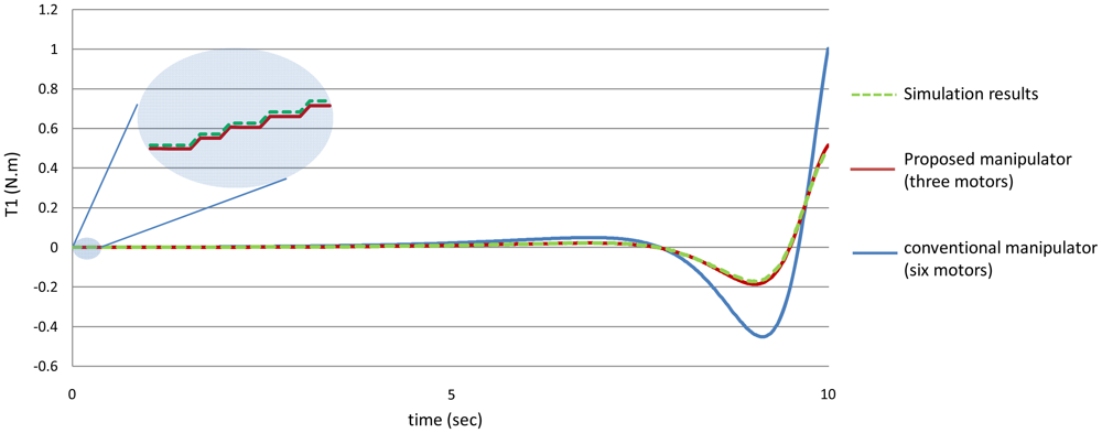Sensors 12 06869f20 1024