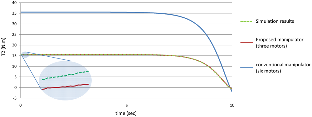 Sensors 12 06869f21 1024