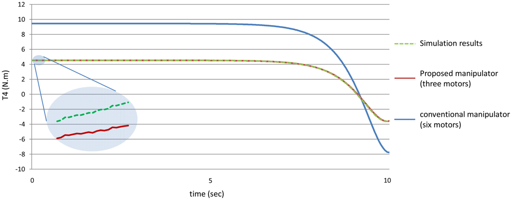 Sensors 12 06869f23 1024