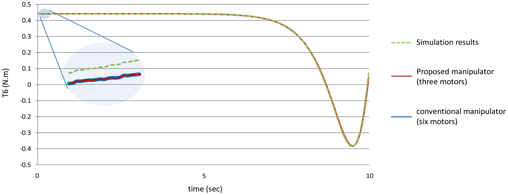 Sensors 12 06869f25 1024