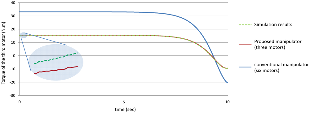 Sensors 12 06869f26 1024