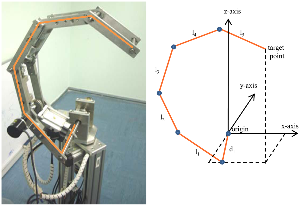 Sensors 12 06869f8 1024
