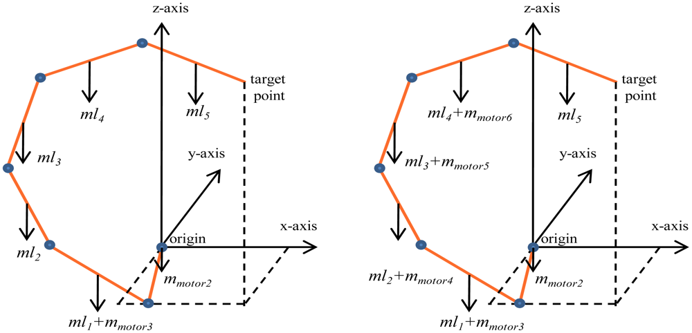 Sensors 12 06869f9 1024