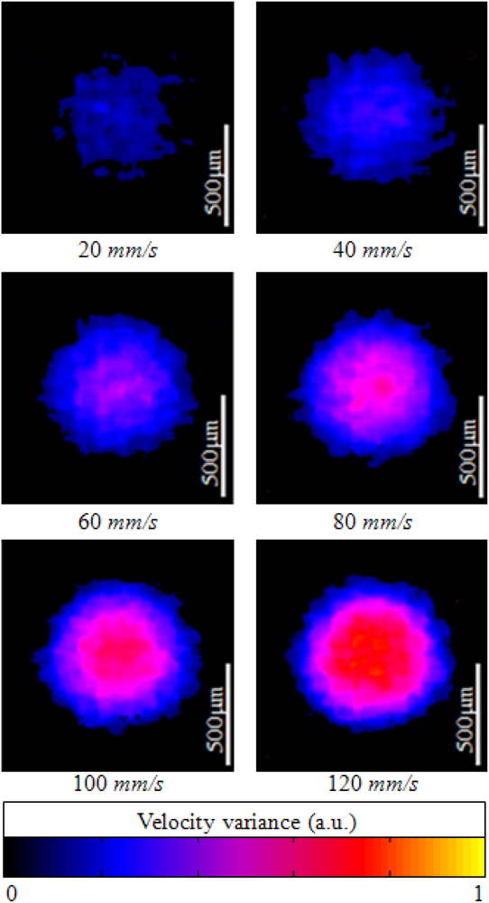 Sensors 12 06920f7 1024