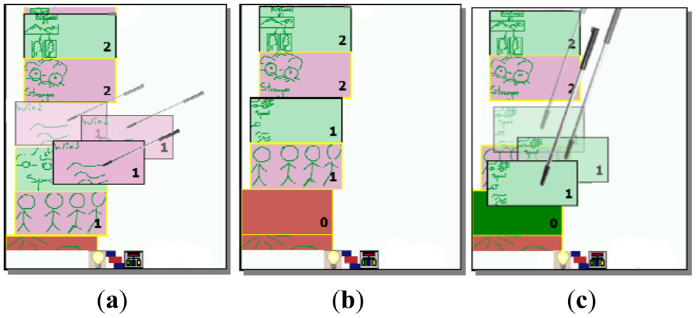 Sensors 12 06995f6 1024