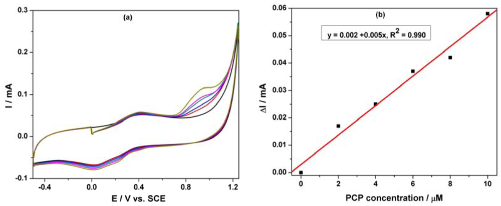 Sensors 12 07033f4 1024