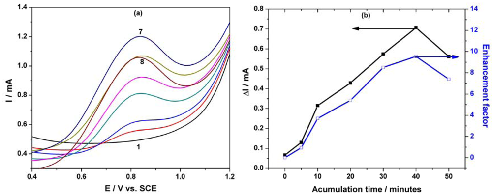 Sensors 12 07033f8 1024