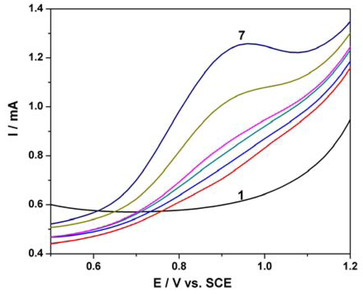 Sensors 12 07033f9 1024