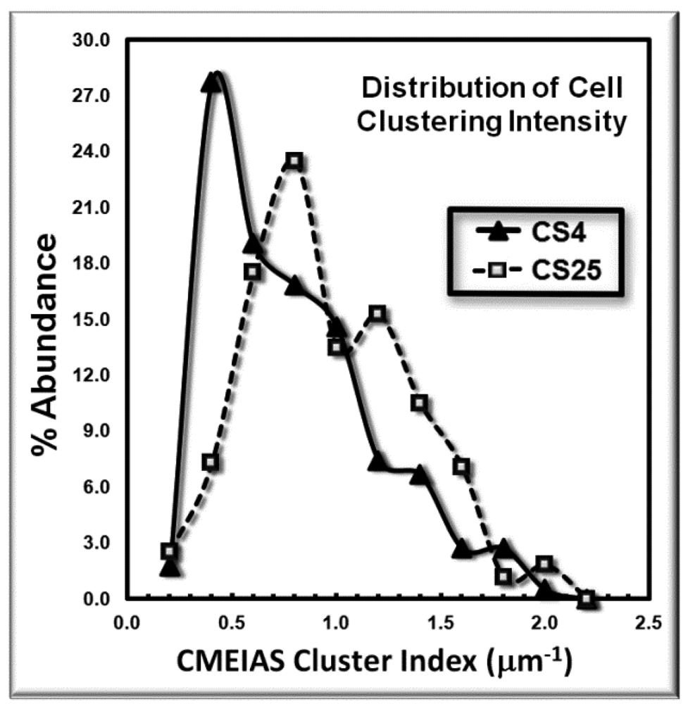 Sensors 12 07047f4 1024