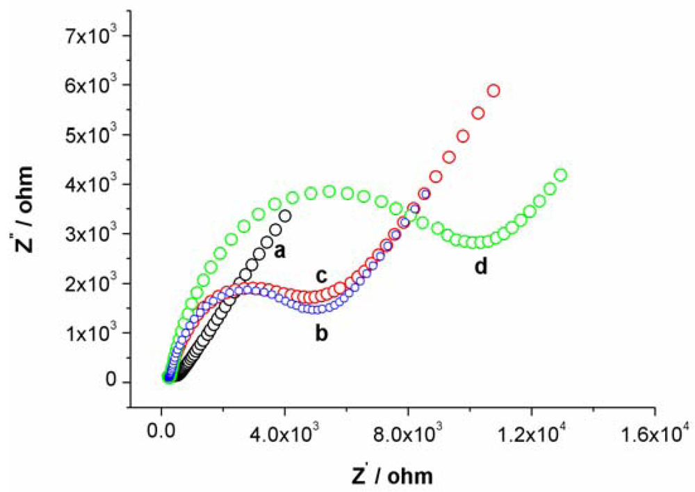 Sensors 12 07080f10 1024
