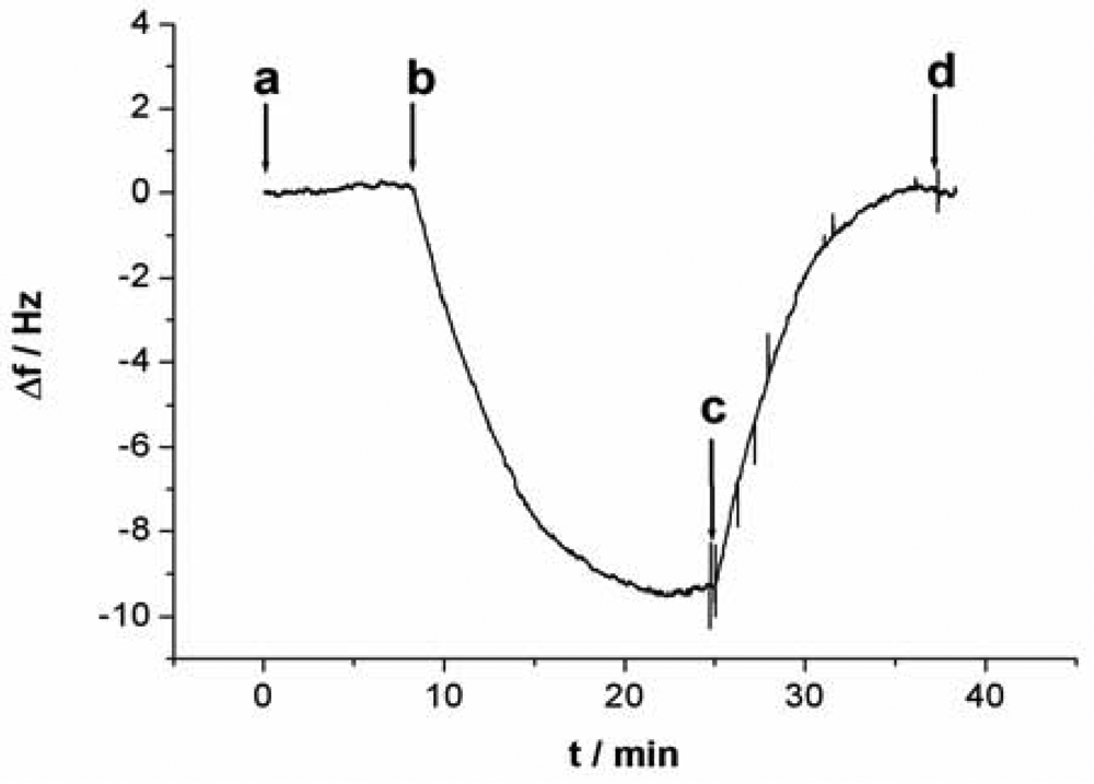 Sensors 12 07080f2 1024
