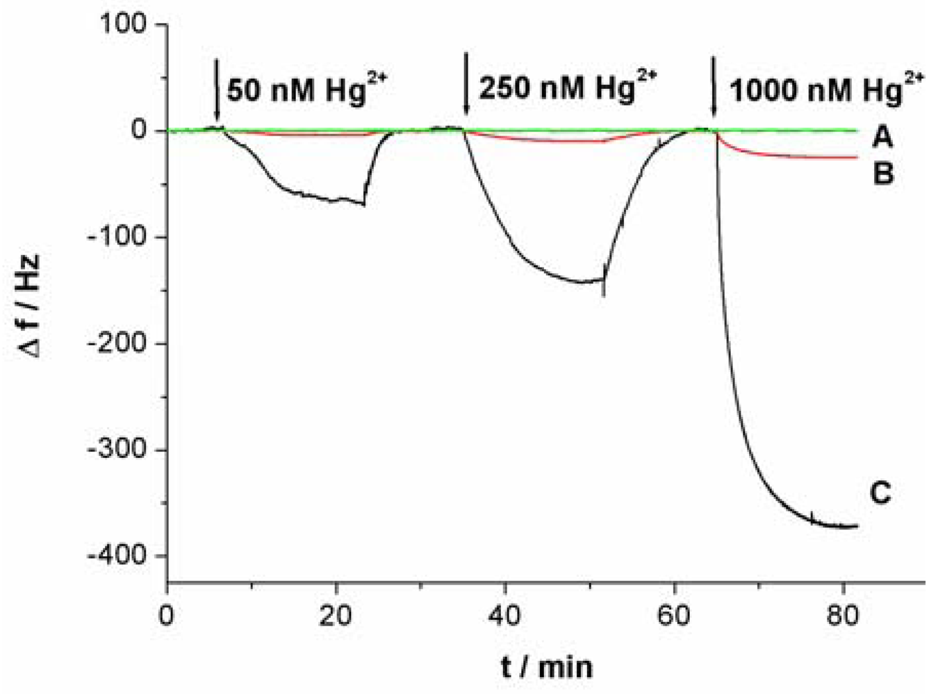 Sensors 12 07080f3 1024