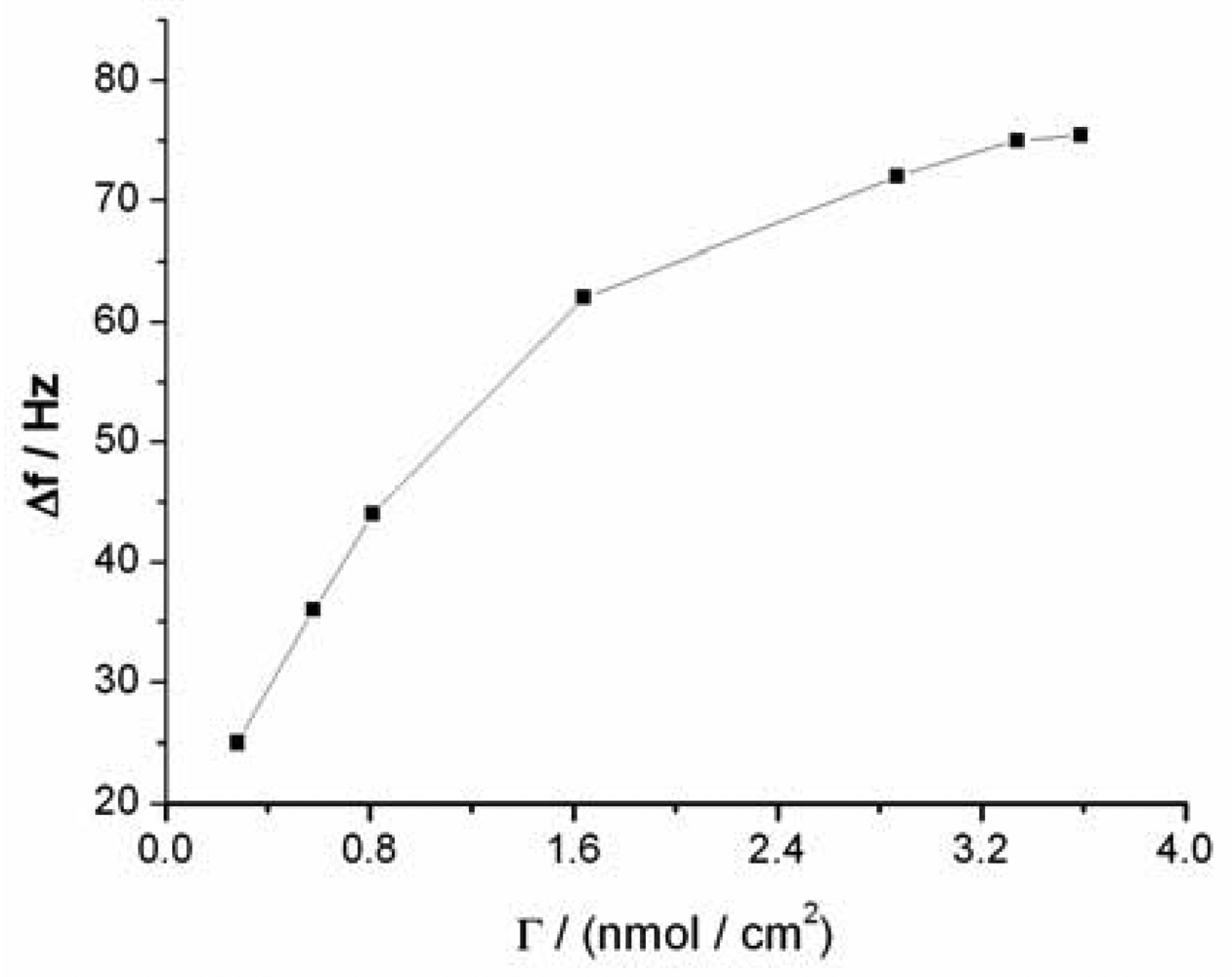 Sensors 12 07080f4 1024