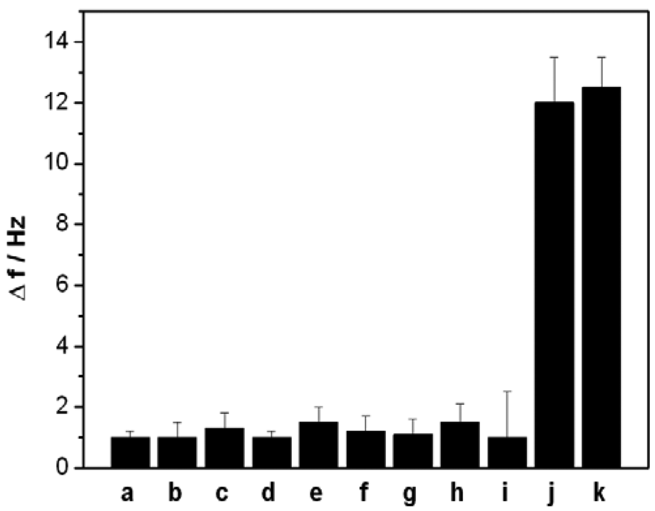 Sensors 12 07080f6 1024