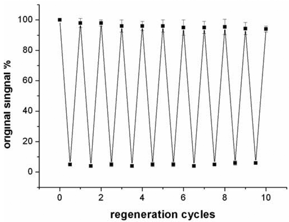 Sensors 12 07080f7 1024