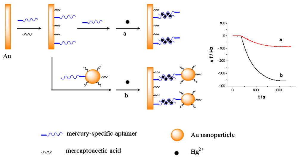 Sensors 12 07080f8 1024