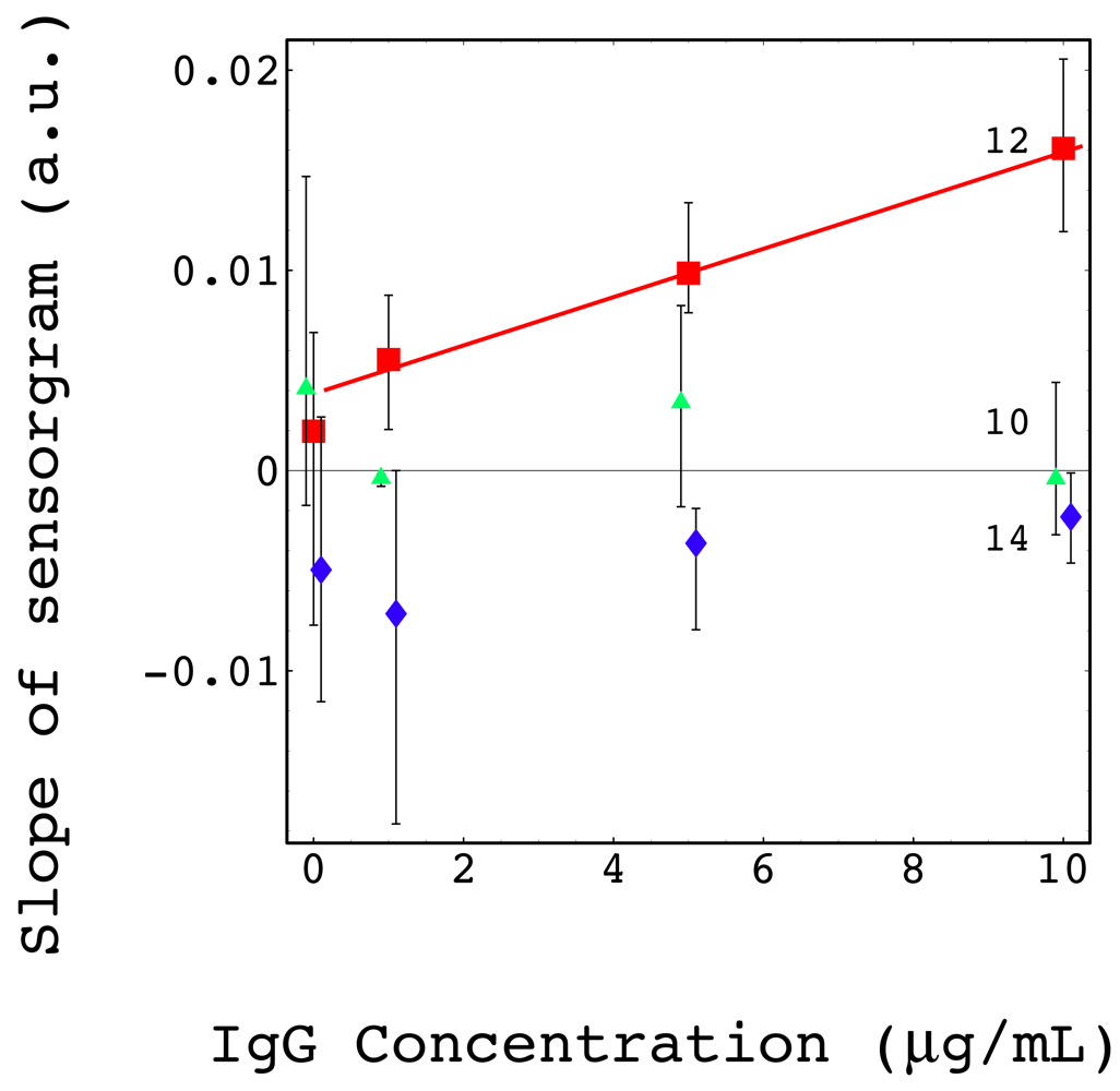 Sensors 12 07095f5 1024