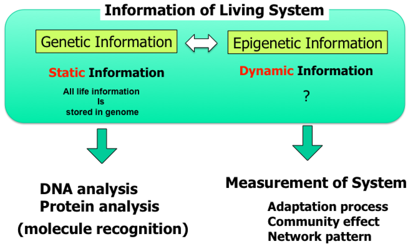 Sensors 12 07169f1 1024